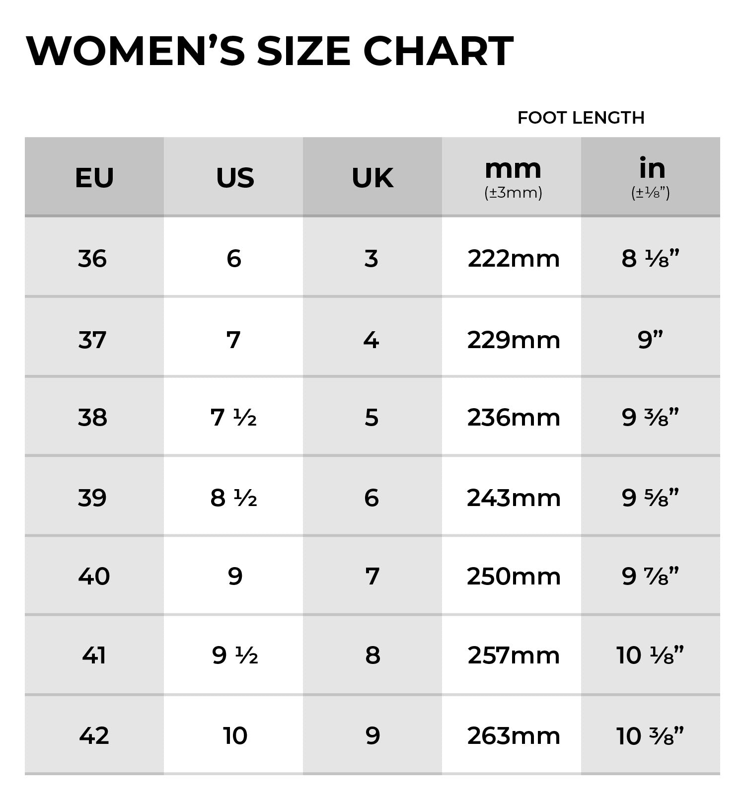 Understanding Shoe Size Conversions